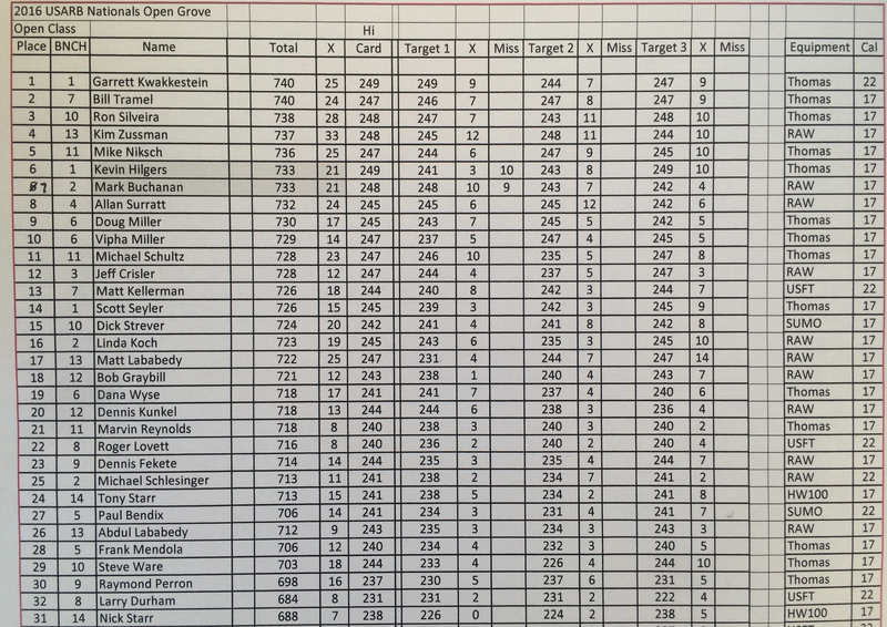 US National 2016 Benchrest Open results.png